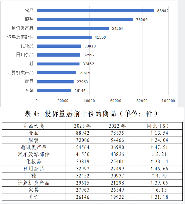 山西省消费者协会与日用杂品消费维权指南